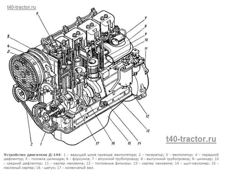 Двигатель трактора Т-40